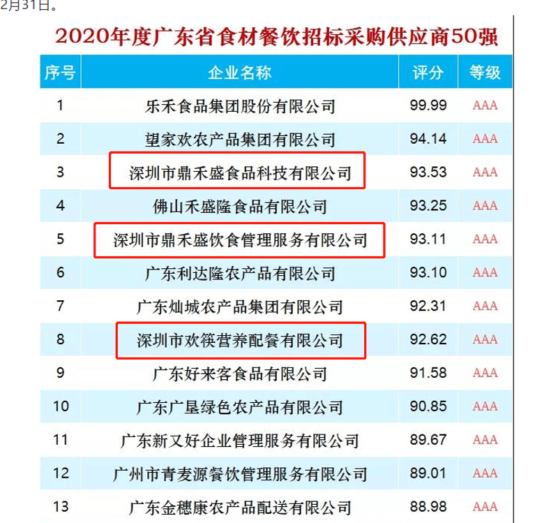 如何选择最合适的广东农产品批发市场？
